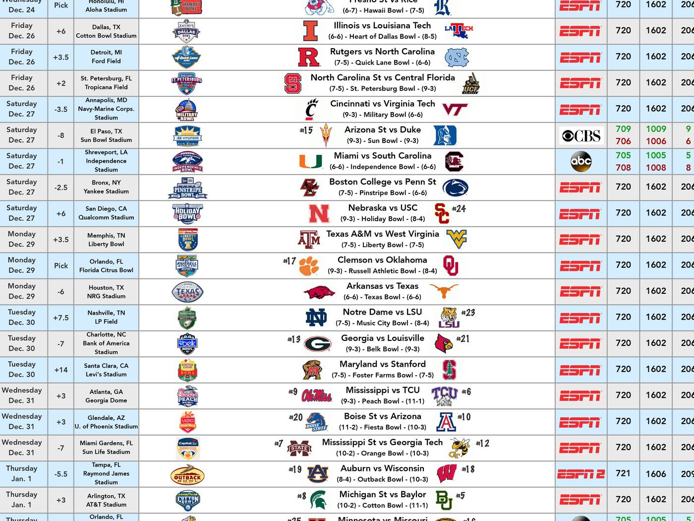 Complete Watch Guide For All 39 Bowl Games Cowboys Ride For Free