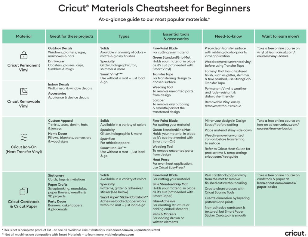 Cricut Materials Cheatsheet For Beginners Cricut