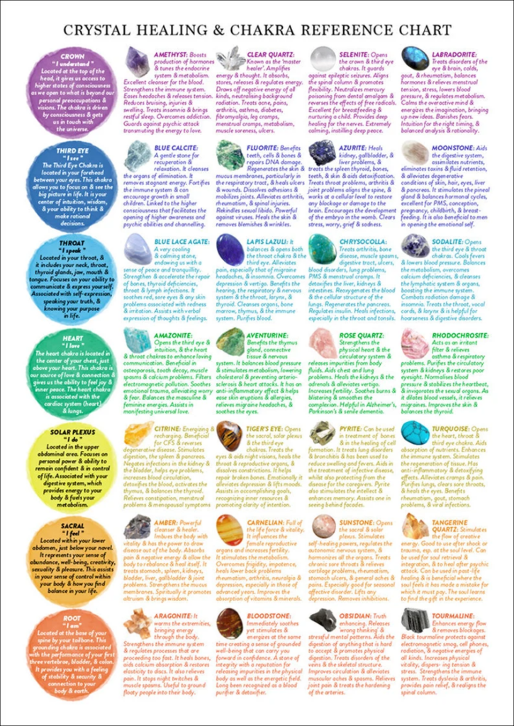 Crystal Healing Reference Chart PRINTABLE INSTANT DOWNLOAD At a glance Poster For Spiritual Learning Education Information Crystal Healing Chart Crystals Healing Properties Crystal Meanings Charts