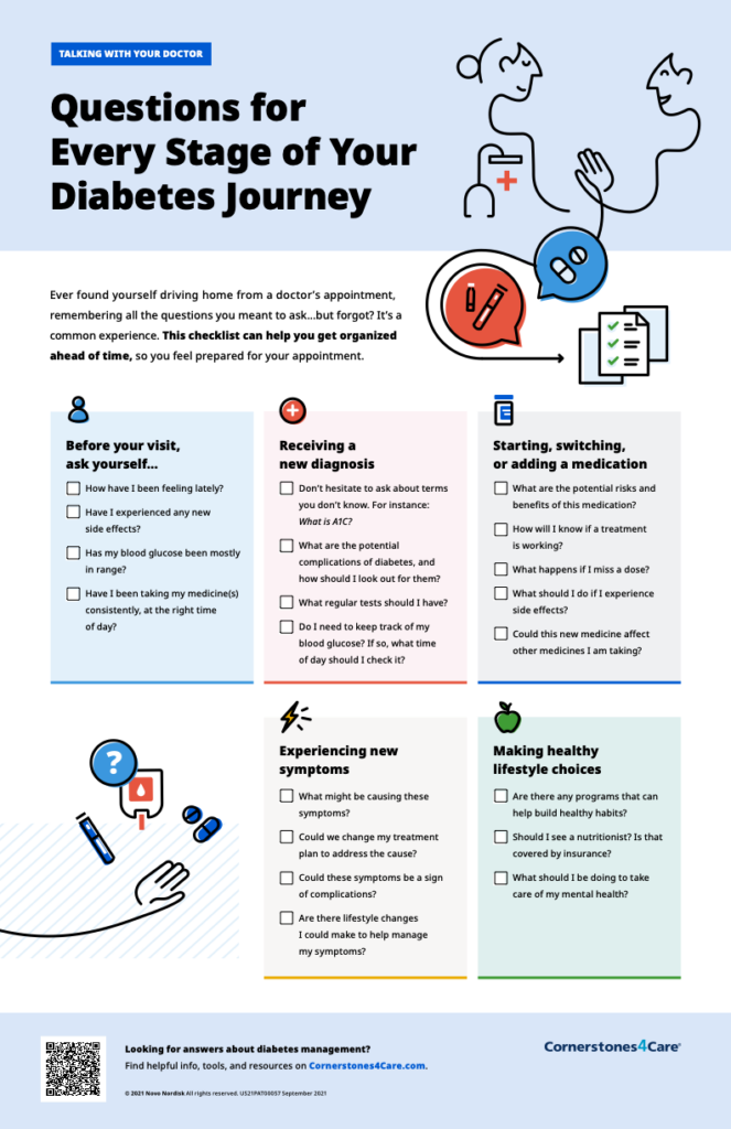 Diabetes Disease Education For Patients NovoMEDLINK 