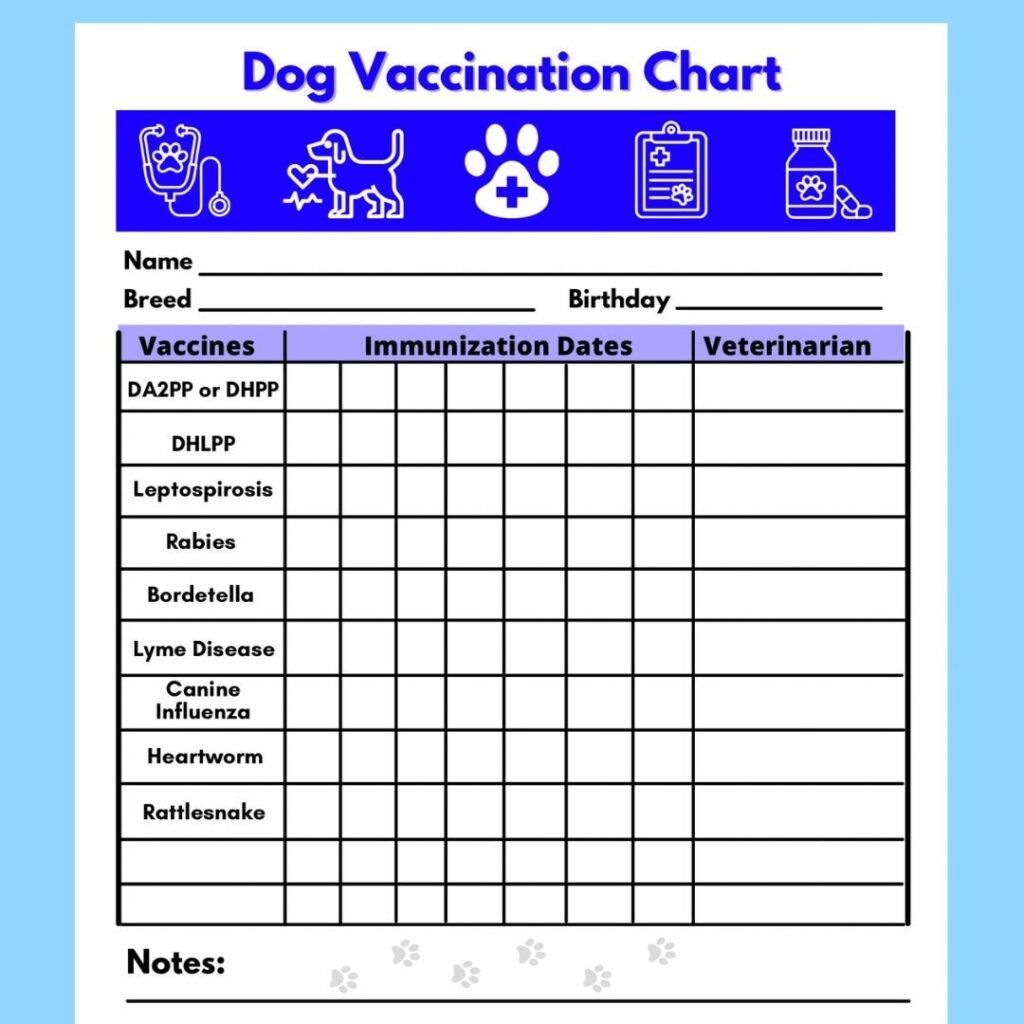 Dog Vaccine Printable Pet Printable Immunization Puppy Etsy de