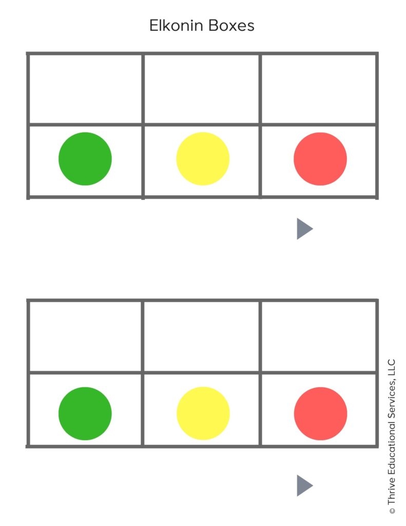 Elkonin Boxes For Reading Intervention