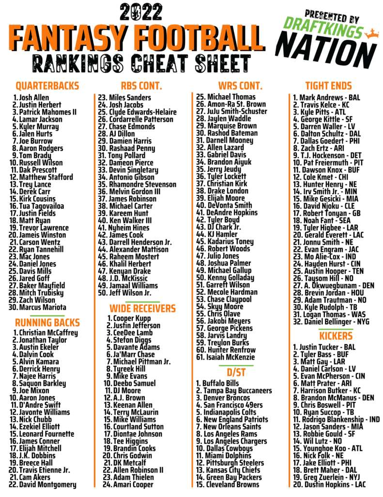 Fantasy Football Rankings Printable Cheat Sheets Of Position Ranking For 2022 Drafts DraftKings Nation