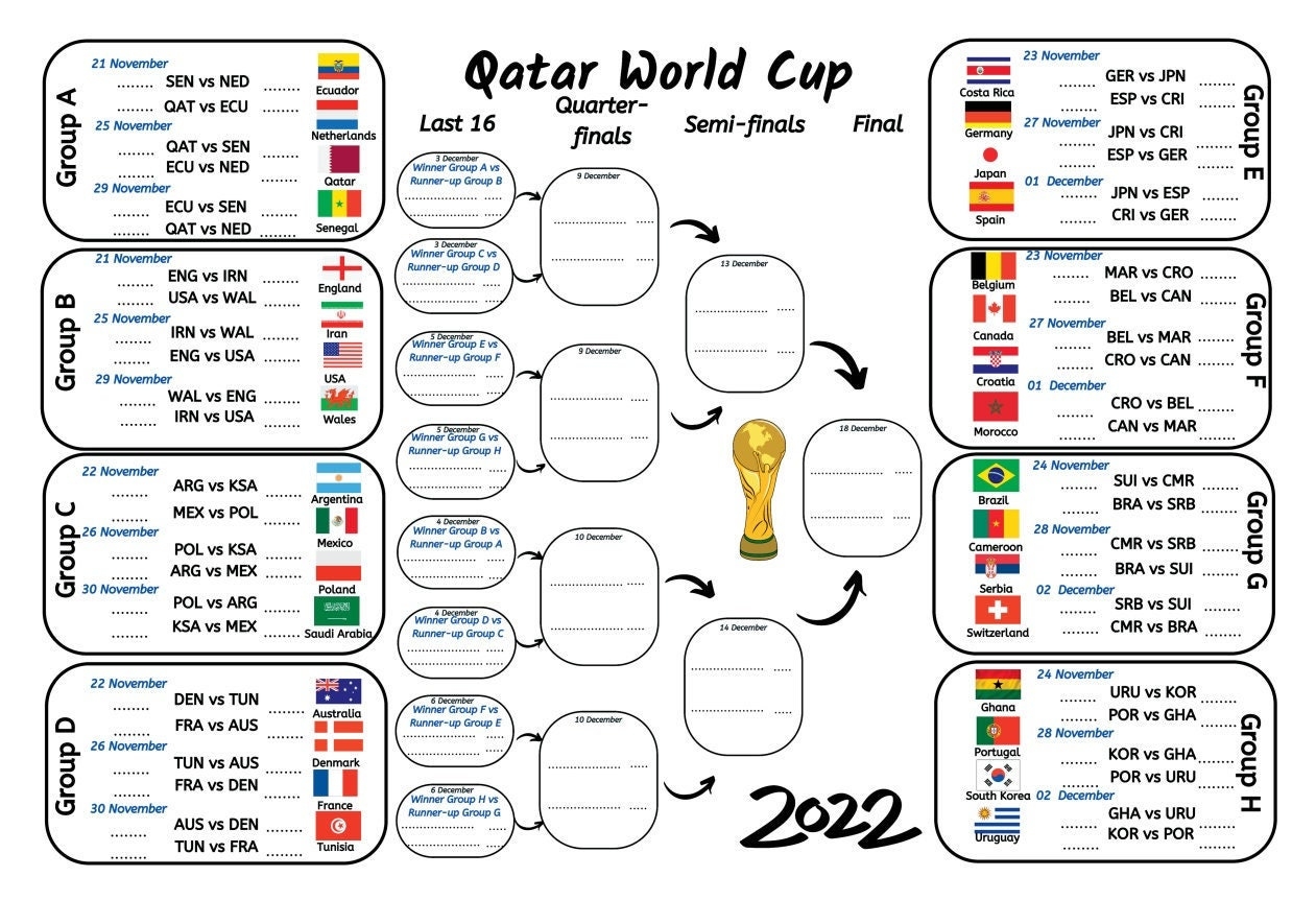 FIFA World Cup Qatar 2022 Printable Wall Chart World Cup Etsy