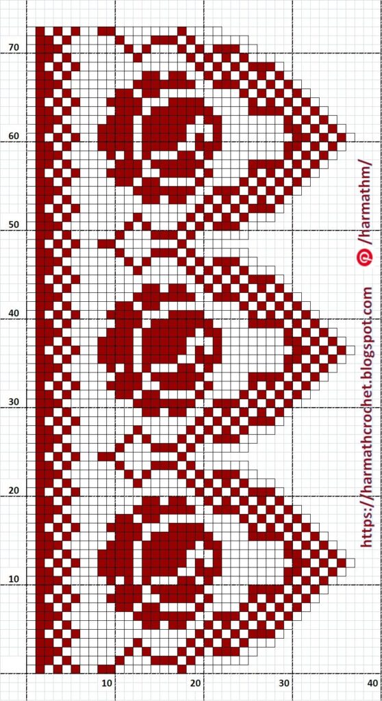 Filet Crochet Patterns 2020