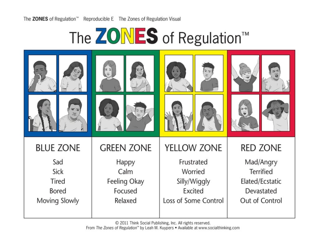 FREE Downloadable Handouts THE ZONES OF REGULATION A SOCIAL EMOTIONAL LEARNING PATHWAY TO REGULATION