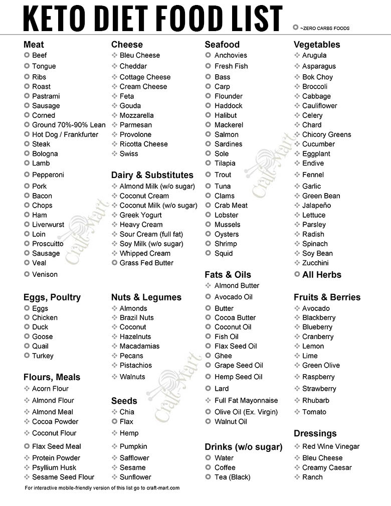 Free Keto Food List PDFs Printable Low Carb Food Lists For All Occasions Craft Mart