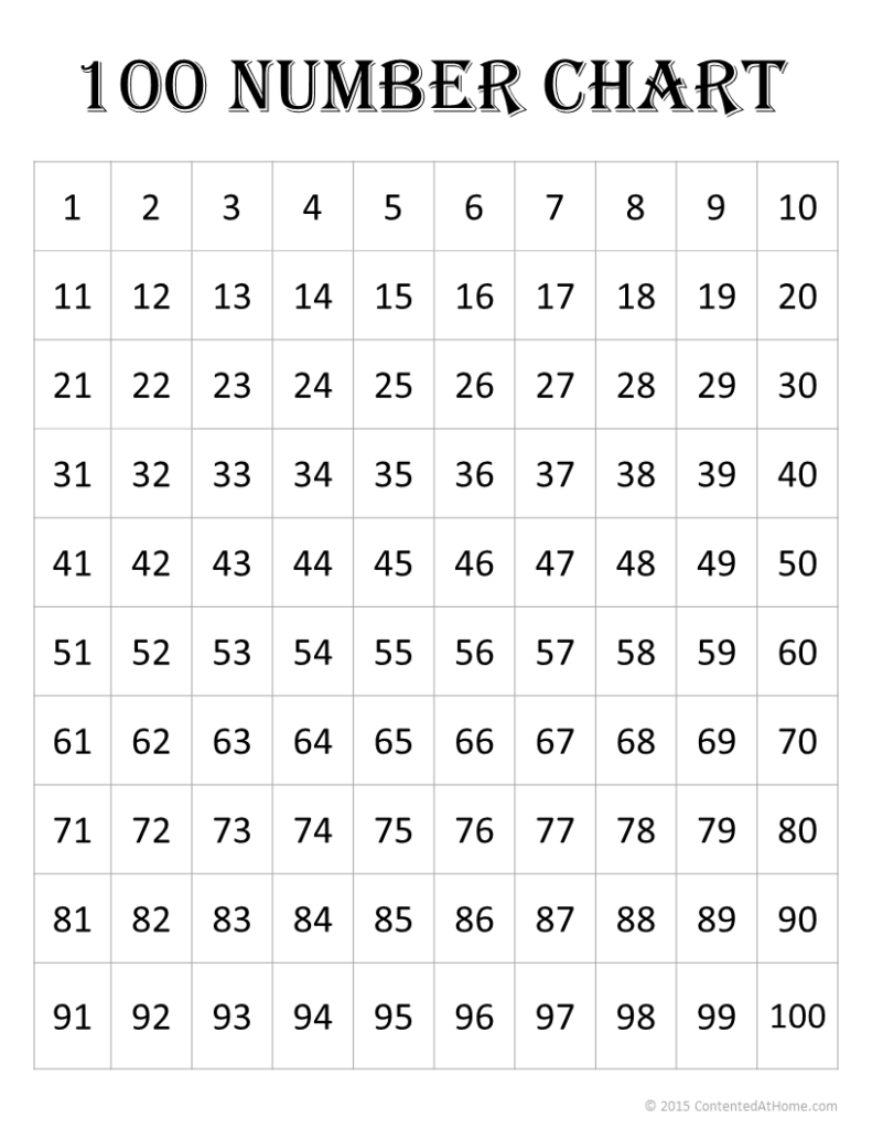 Free Math Printables 100 Number Charts Free Math Printables 100 Number Chart Number Chart