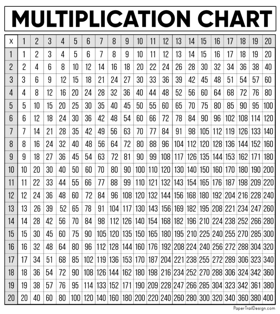 Multiplication Table Free Printable