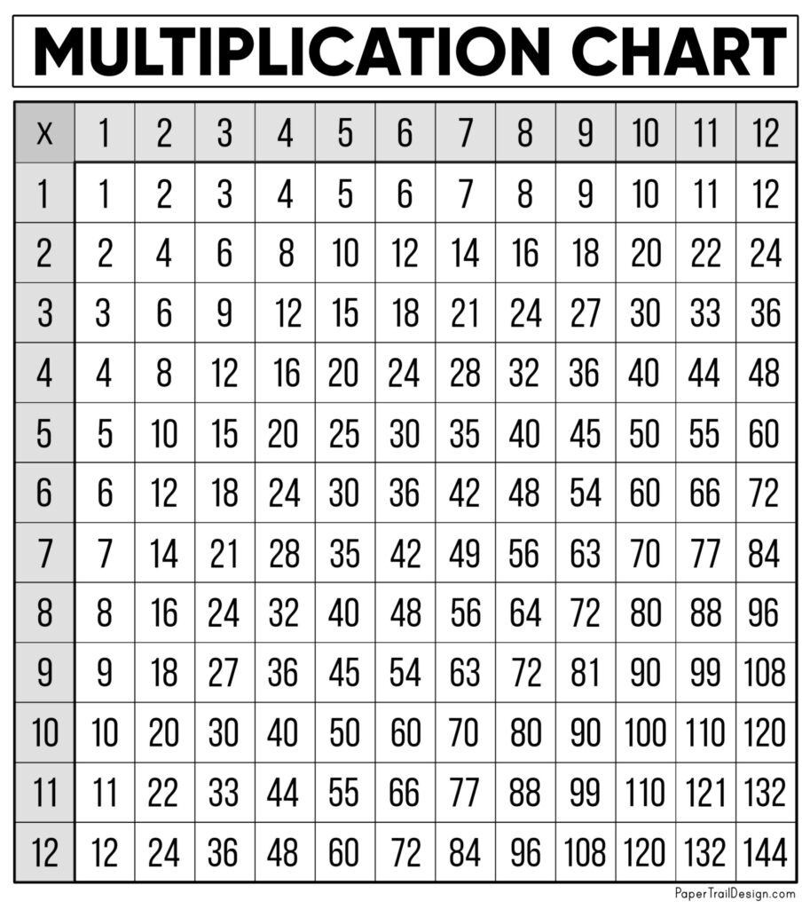 Free Multiplication Chart Printable Paper Trail Design