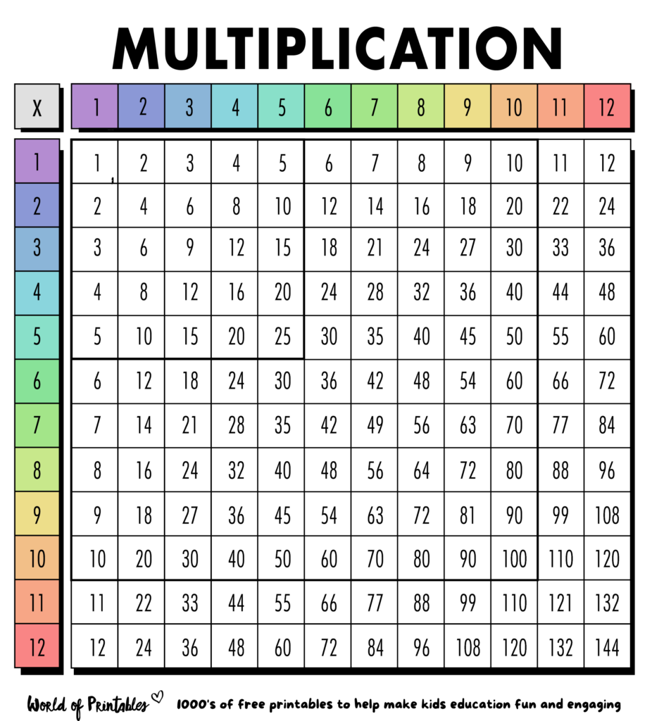 Free Multiplication Chart Printables World Of Printables