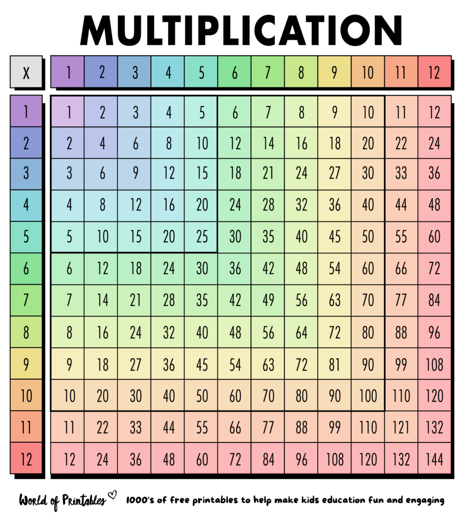 Free Printable Multiplication Chart Printable