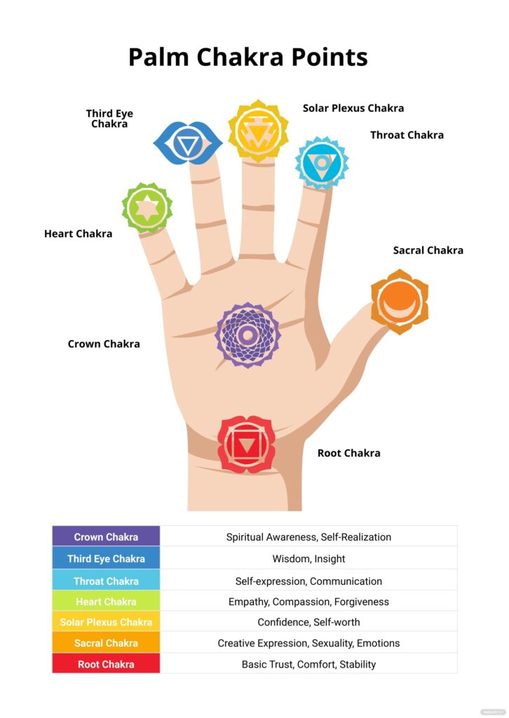 chakra-yoga-reiki-chakra-chakra-meditation-chakra-healing-chakra-stones-chart-tcm