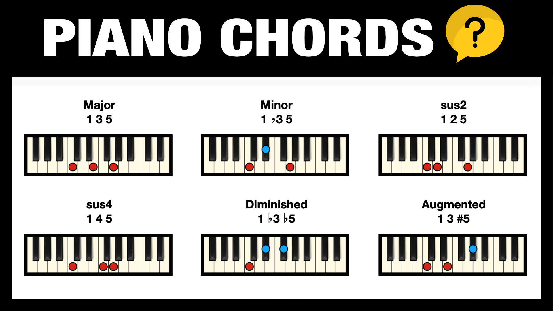 free-printable-piano-chord-chart-free-printable-templates