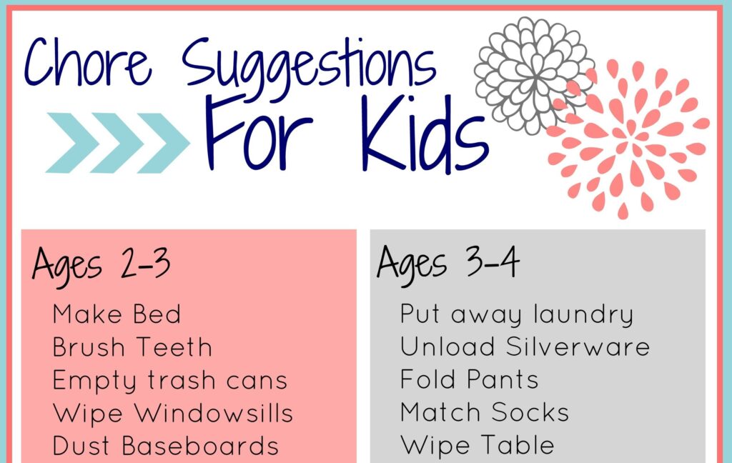 Free Printable Chores Chart