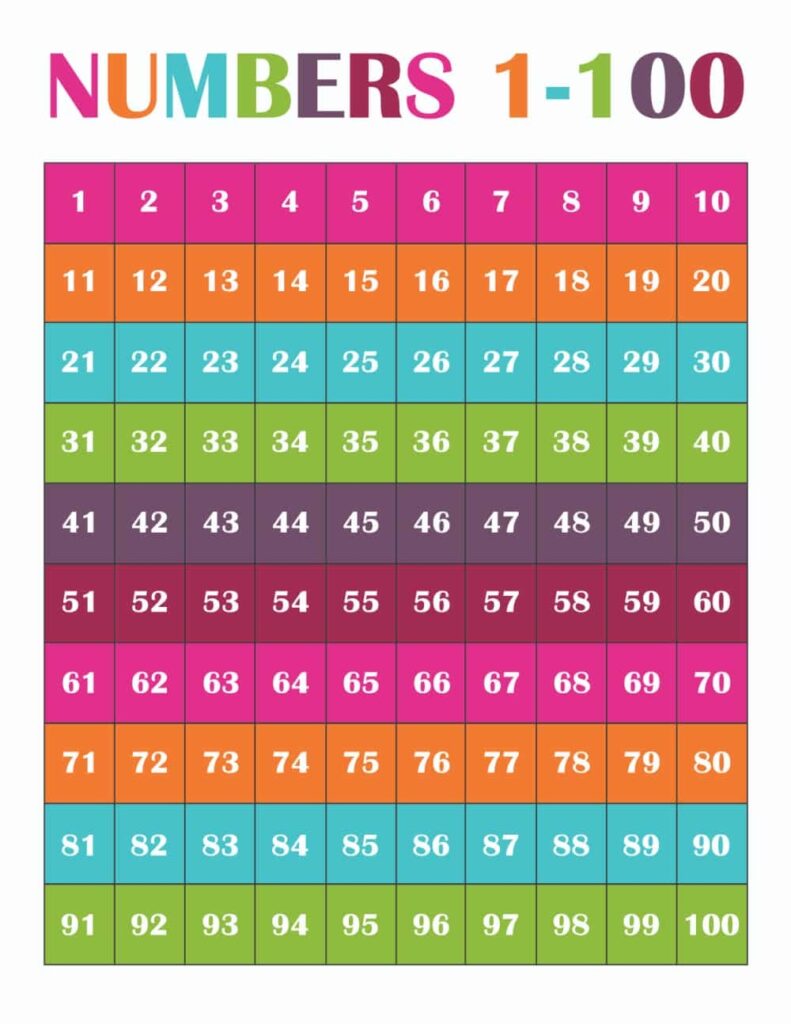 Free Printable Number Chart 1 100 For Kids Freebie Finding Mom