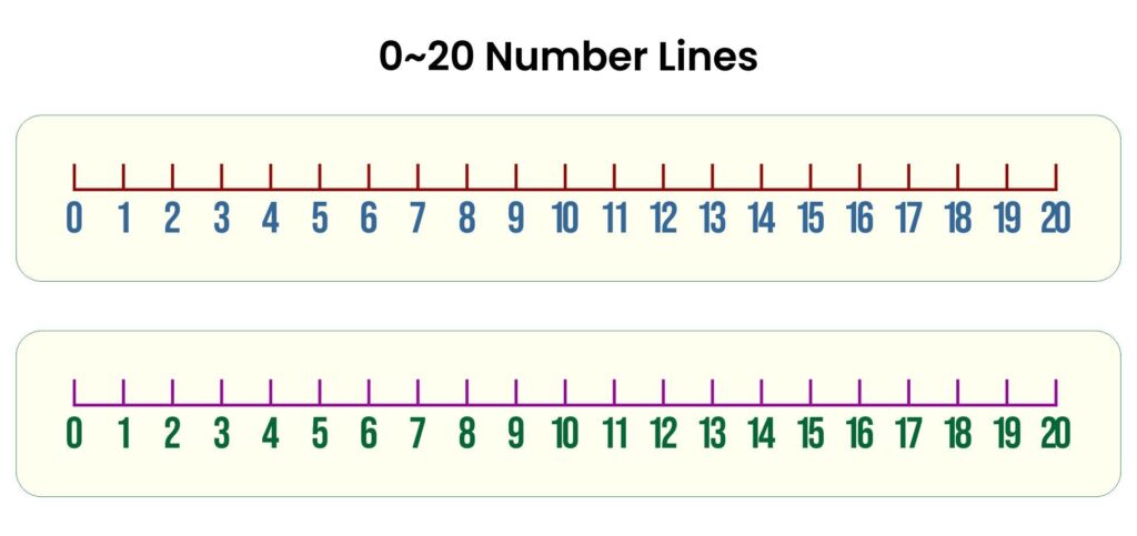 Free Printable Number Line To 20 Number Line Printable Number Line Free Printable Numbers