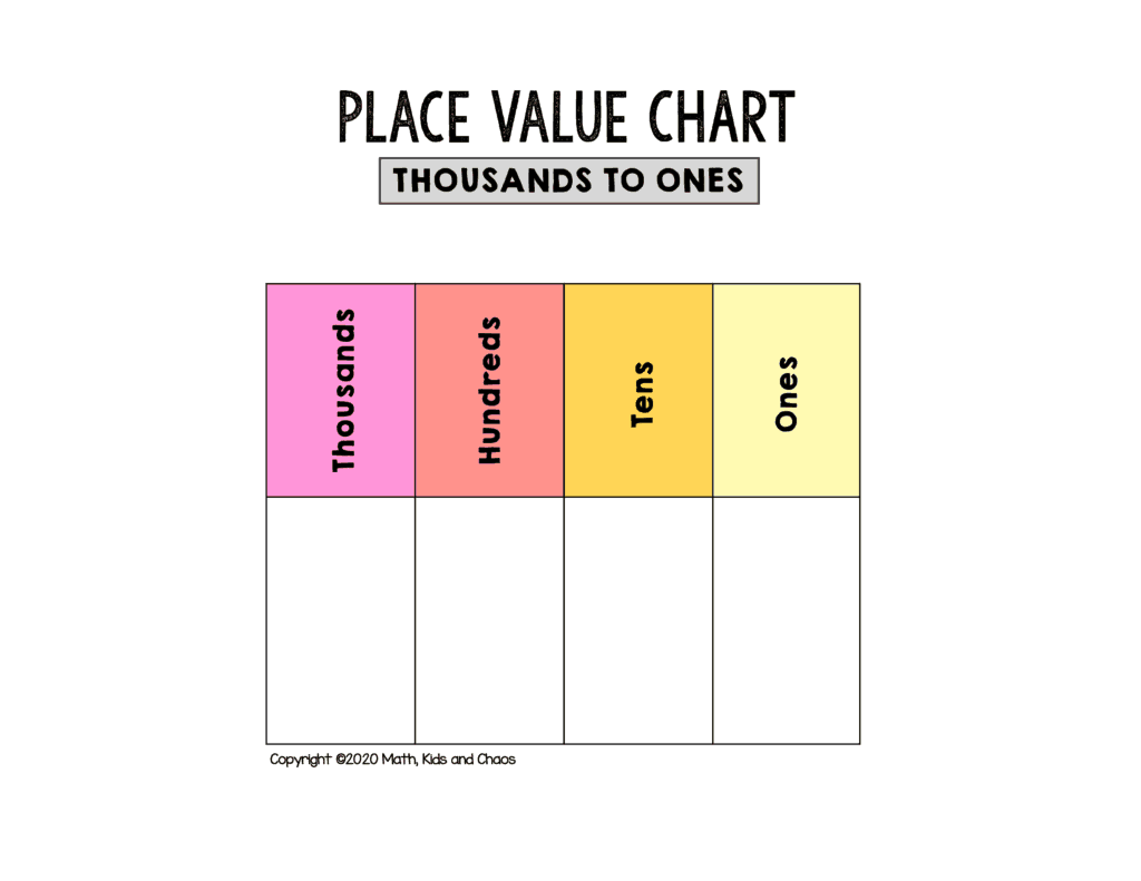 Free Printable Place Value Chart plus Activities To Try Math Kids And Chaos Place Value Chart Place Values Chart