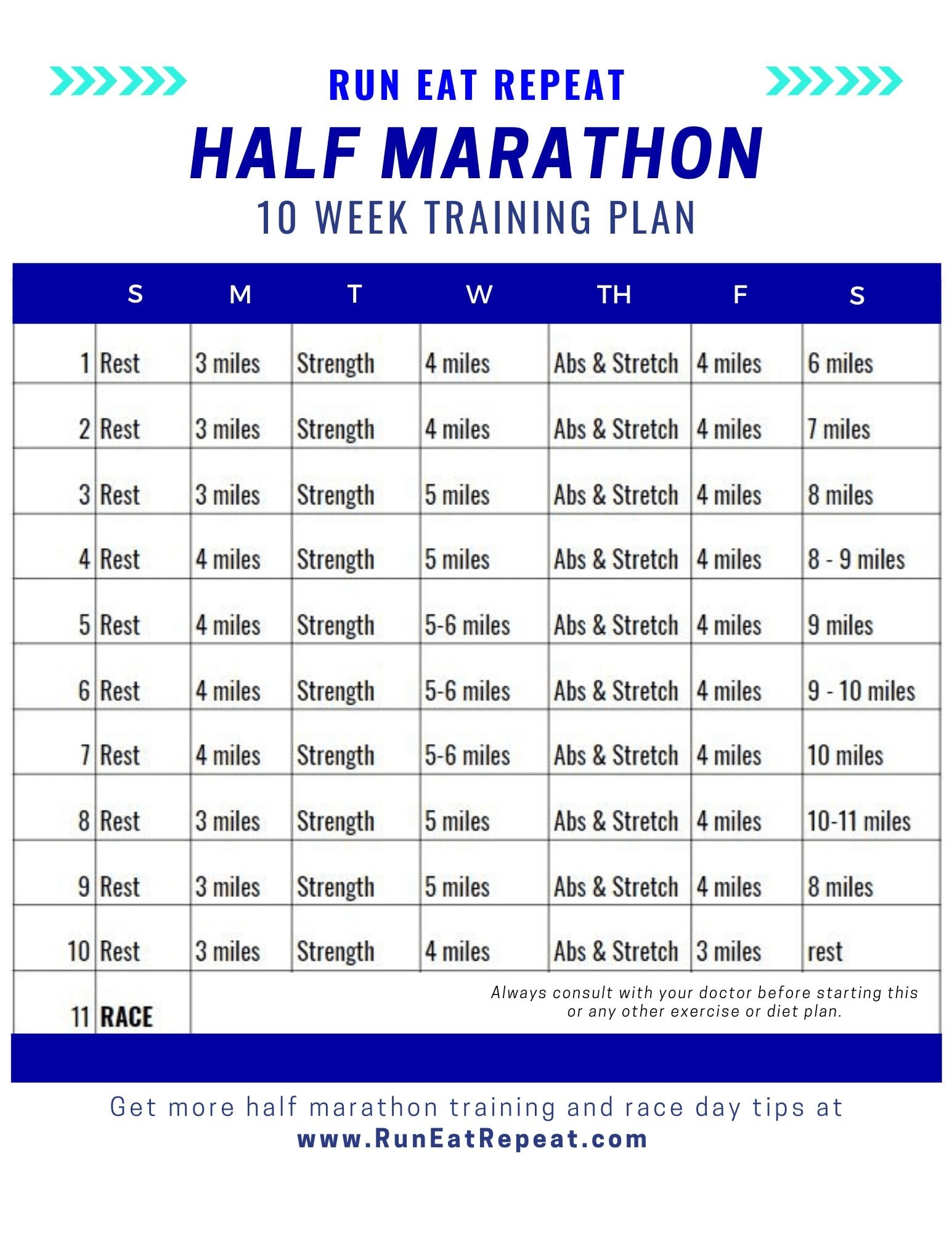 Half Marathon In 10 Weeks Training Plan And Race Packing List And Tips Run Eat Repeat