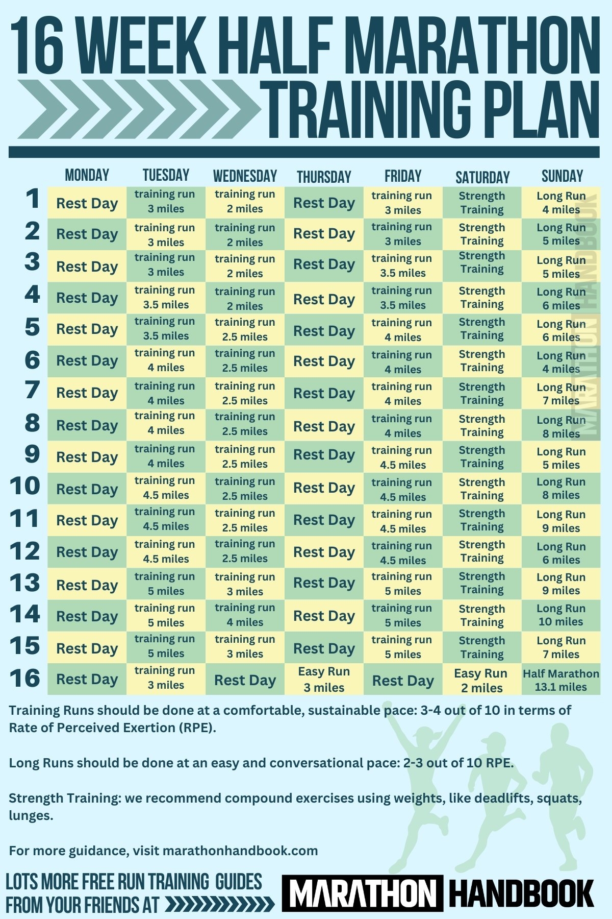 Half Marathon Training Plans How To Train For A Half Marathon