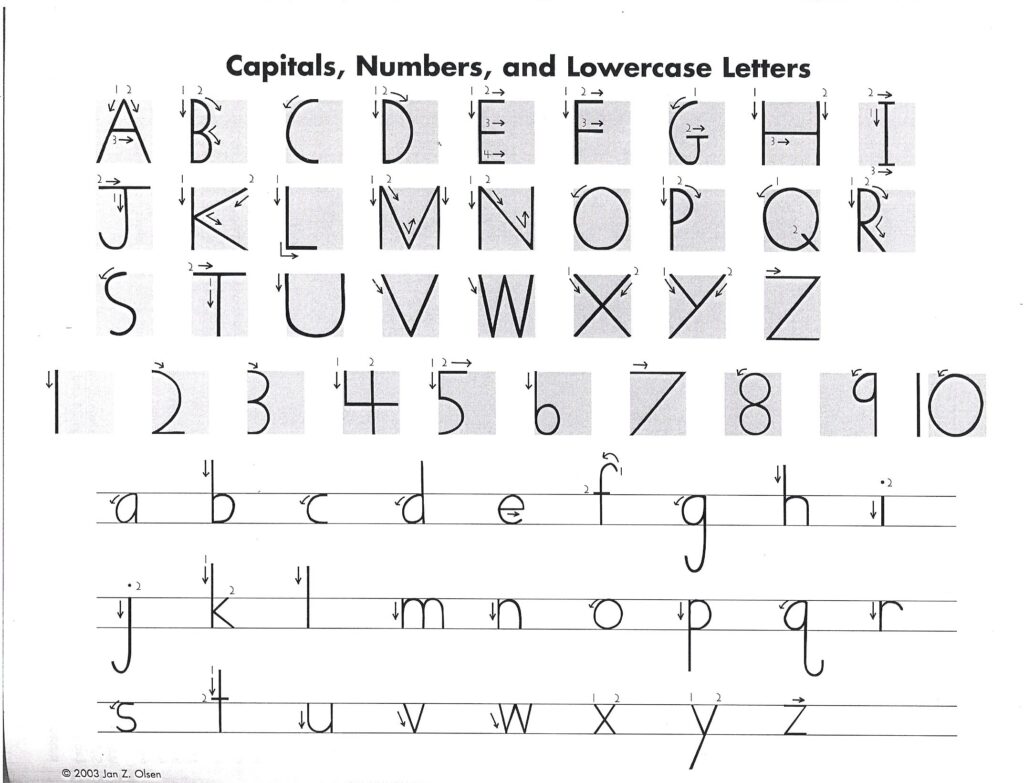 Handwriting Without Tears Letter Formation Charts Teaching Handwriting Handwriting Without Tears Writing Without Tears