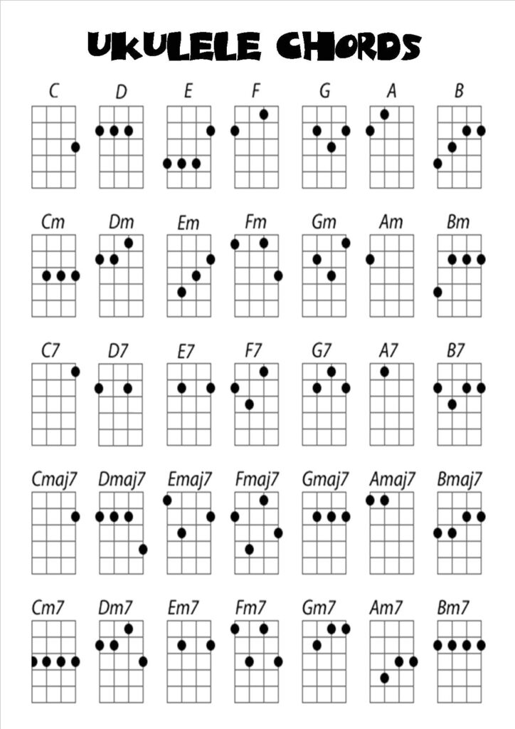 Image Result For Ukulele Chord Chart Acordes De Ukelele Ukelele Canciones De Ukelele