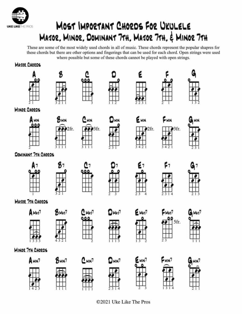 Important Ukulele Chord Chart UkeLikeThePros
