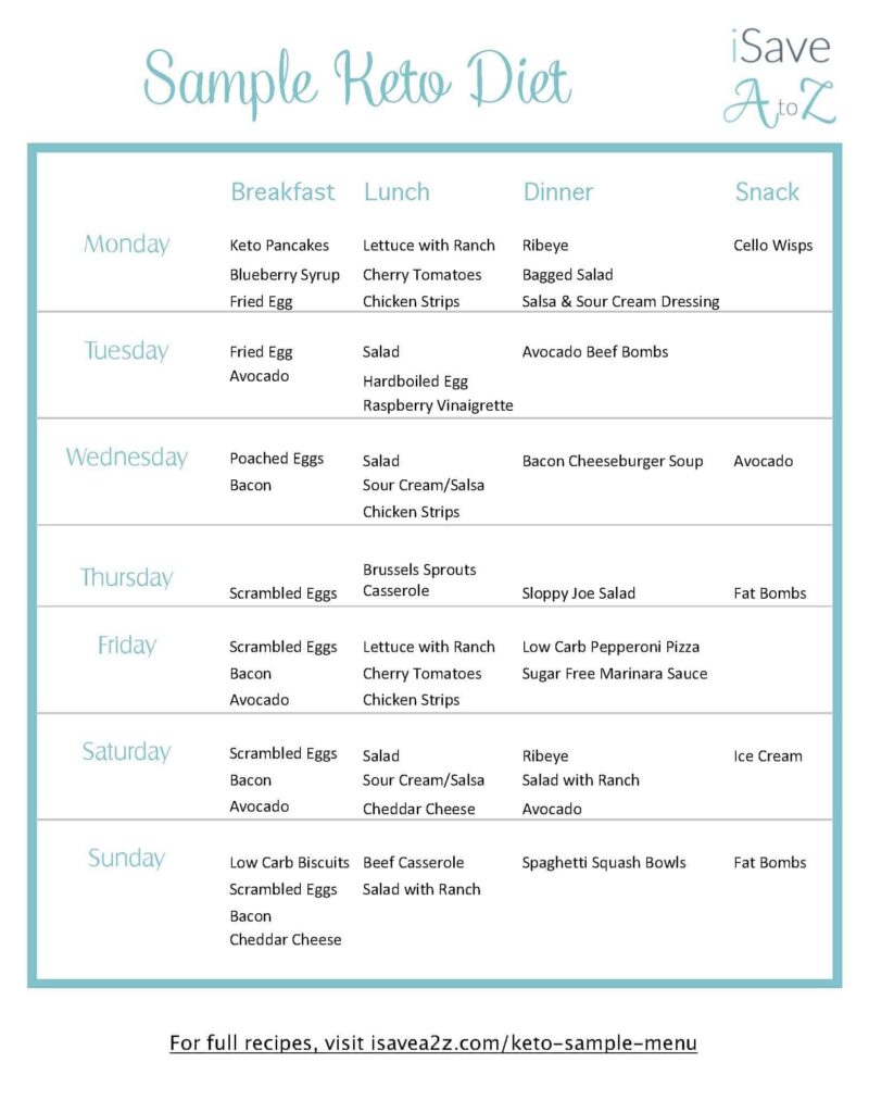 Free Keto Diet Plan For Beginners Printable