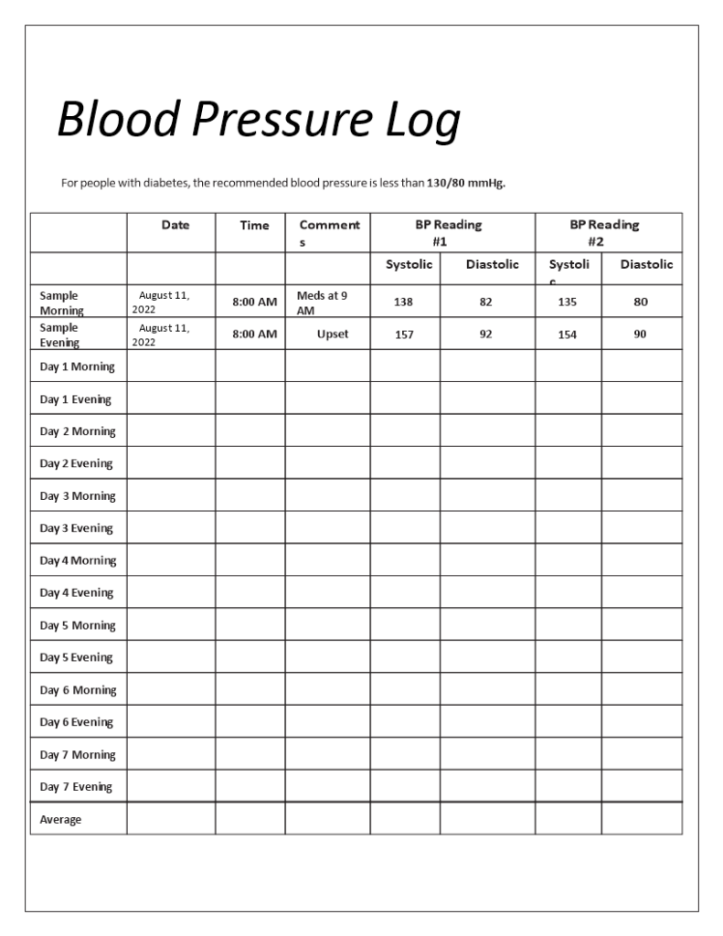 Free Blood Pressure Logs Printable