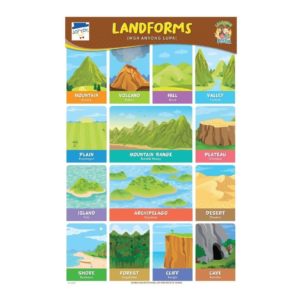 Landforms Landforms Education Poster Archipelago