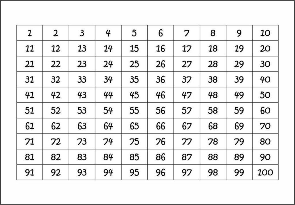 Large Printable Numbers 1 100 100 Chart Printable Printable Numbers Number Chart