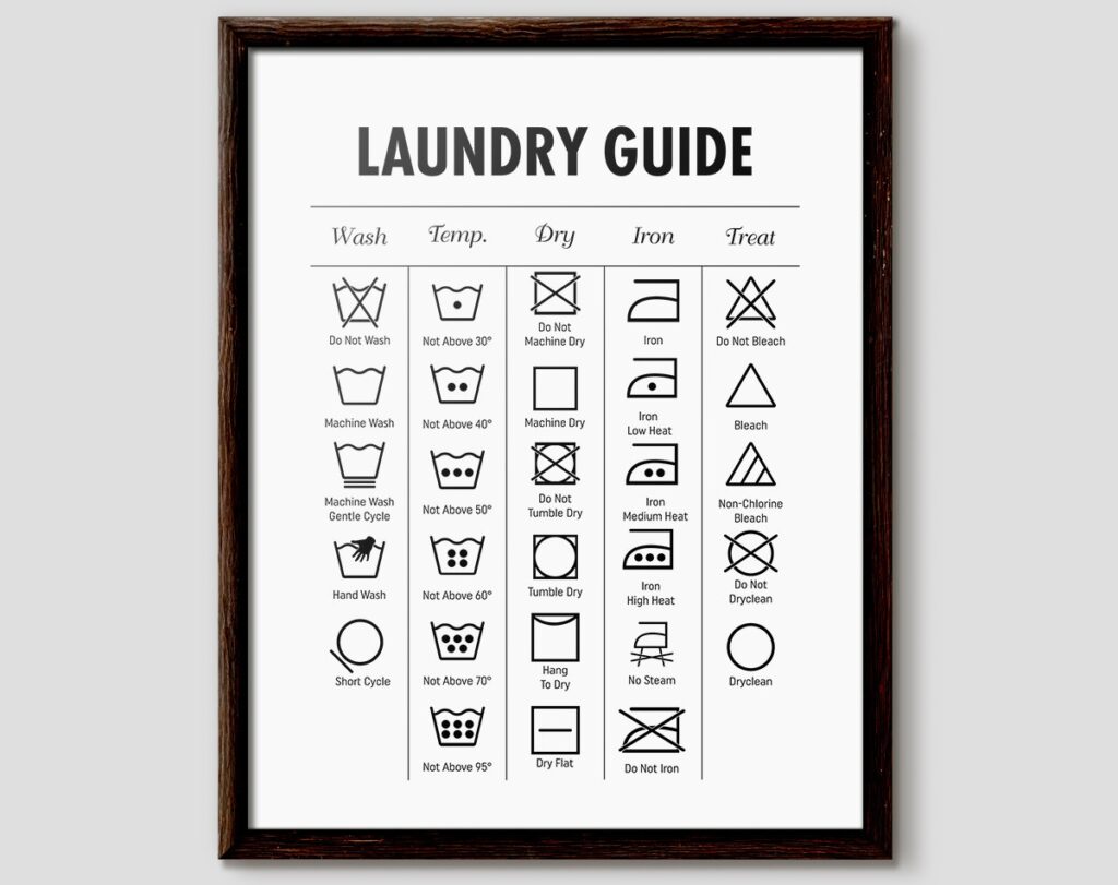 Laundry Symbols Laundry Symbol Chart Laundry Room Ideas Etsy de