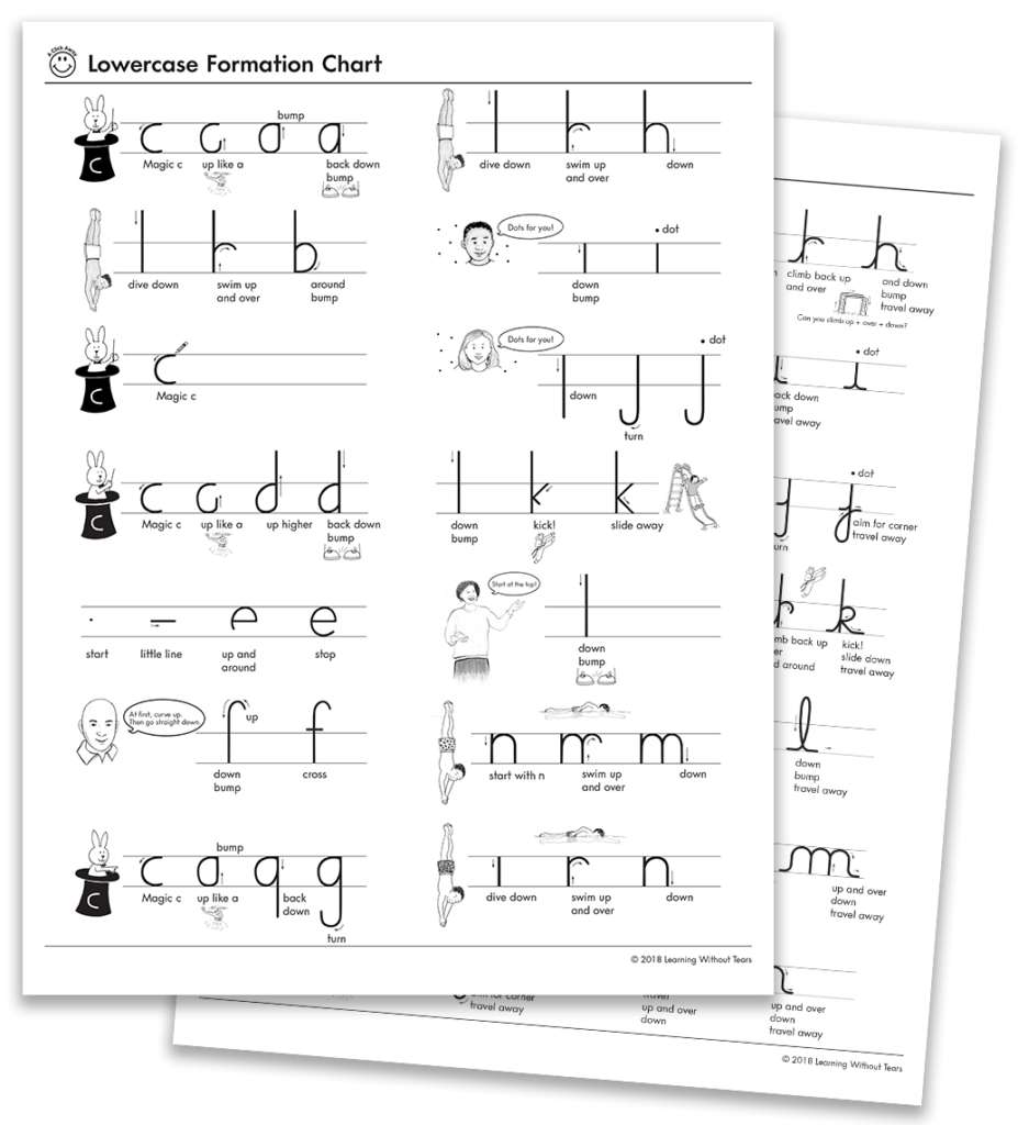 Letter Number Formation Charts Learning Without Tears