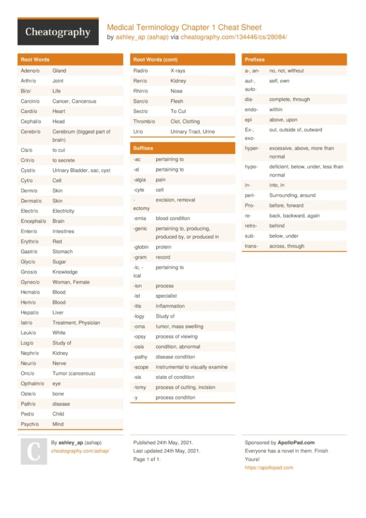 Medical Terminology Chapter 1 Cheat Sheet By Ashap Download Free From Cheatography Cheatography Cheat Sheets For Every Occasion