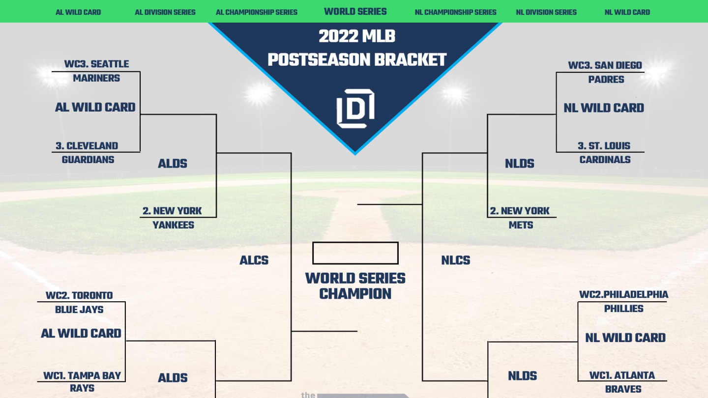 MLB Playoff Picture Bracket For The 2022 Postseason As Of September 11