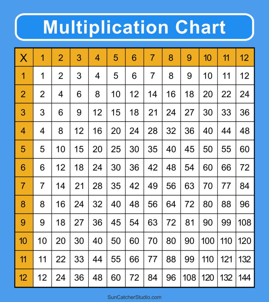 Multiplication Table Printable Free