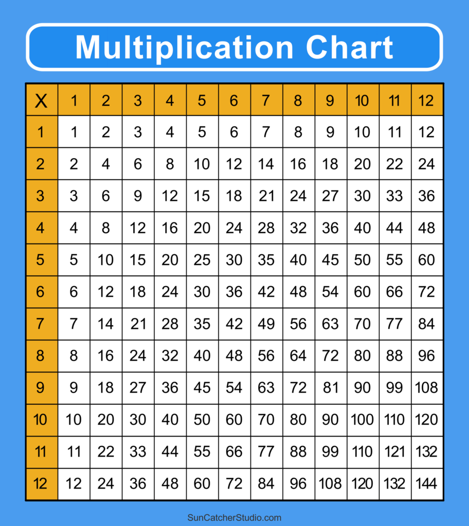 Free Printable Multiplication Chart 1-12