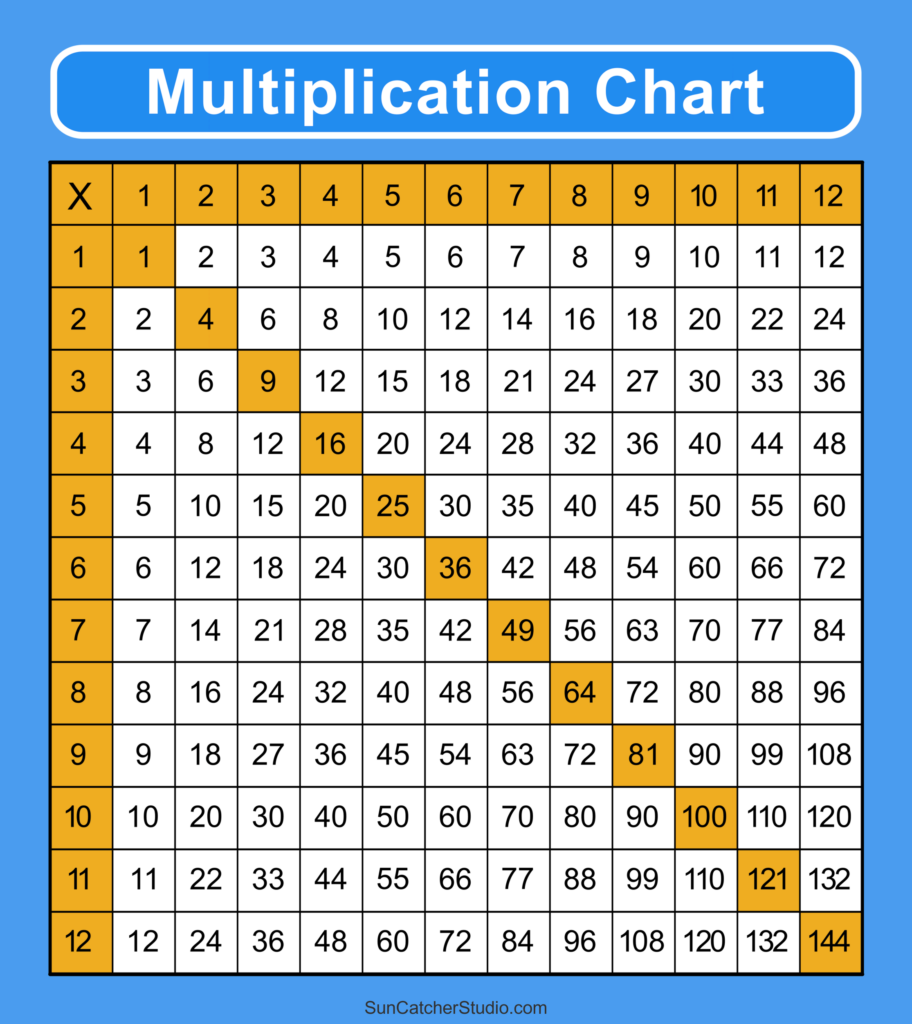 Multiplication Chart Free Printable Pdf