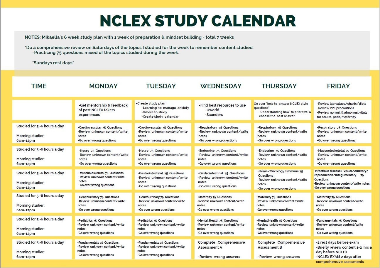 Printable Nclex Study Schedule Pdf