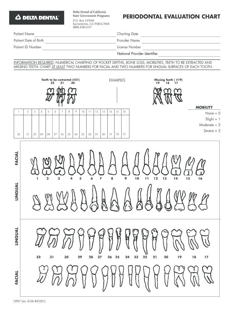 Periodontal Charting Form Fill Out Sign Online DocHub