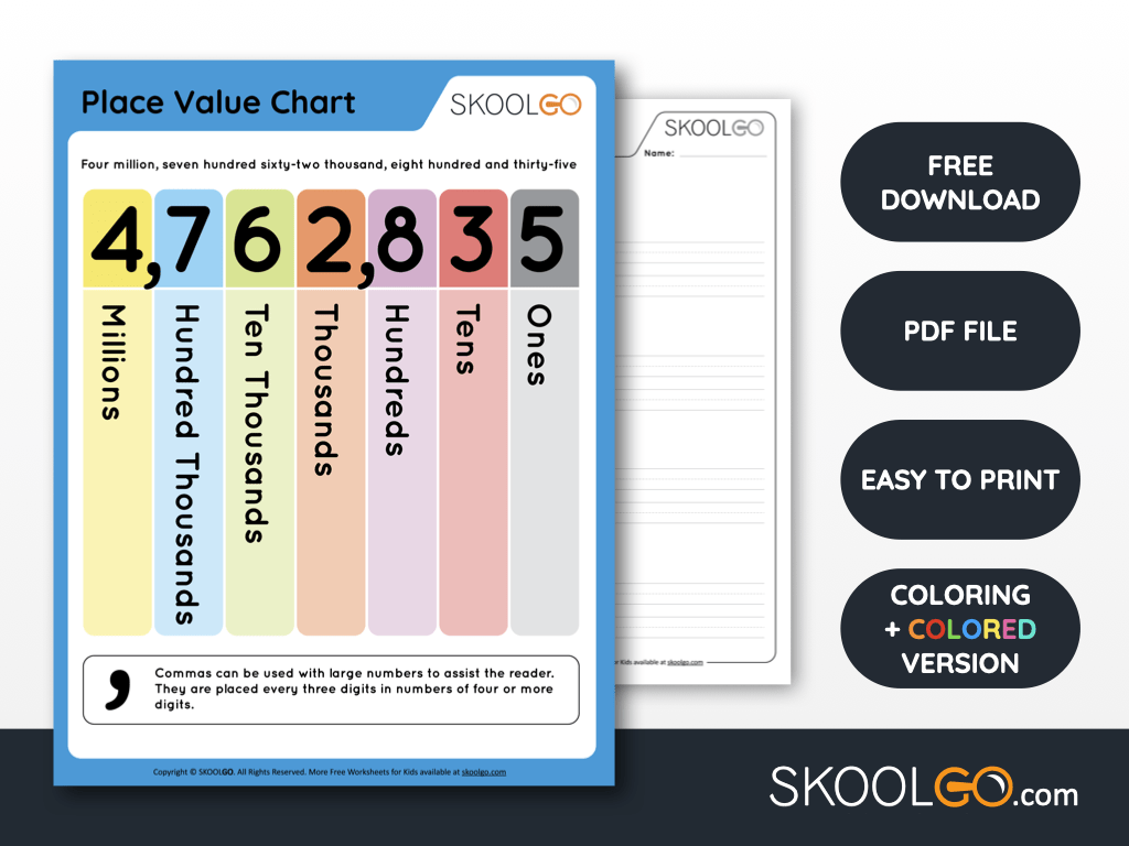 Free Printable Place Value Posters