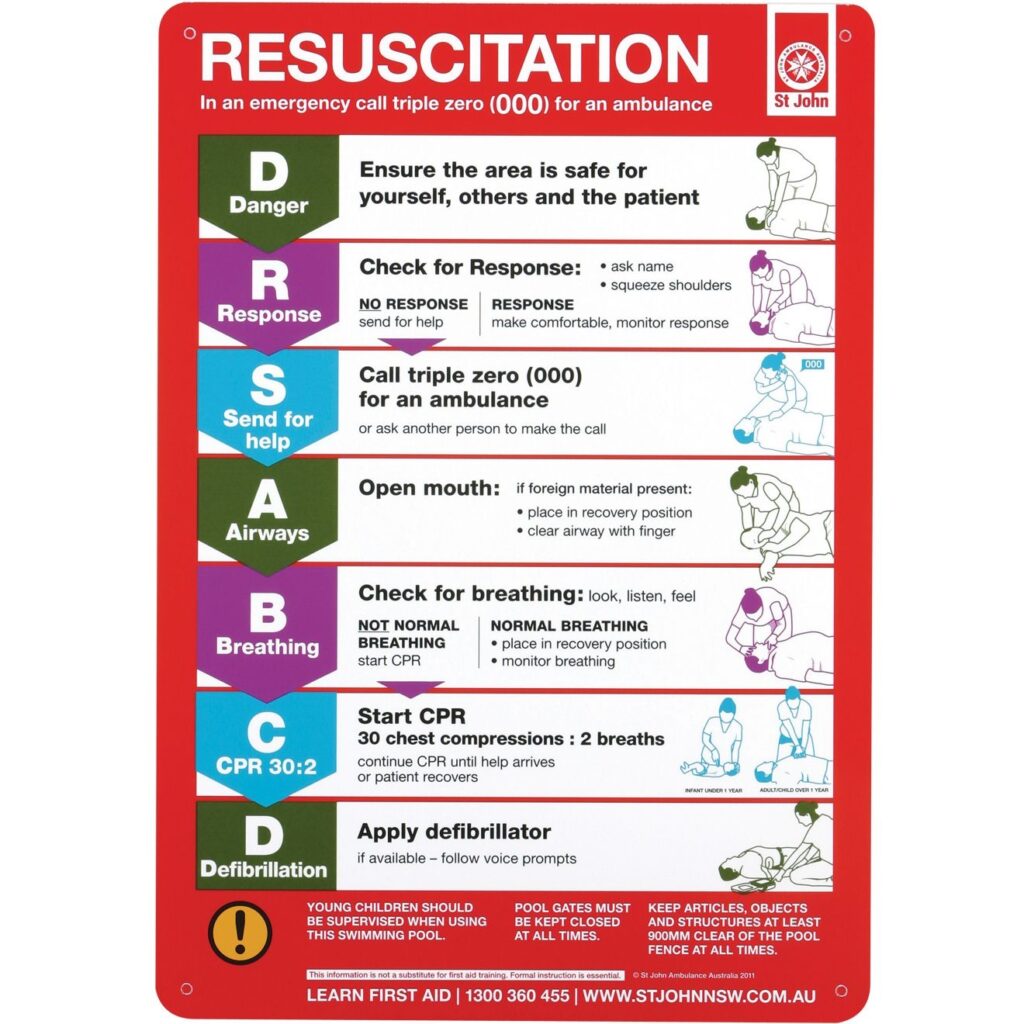 Polypropylene CPR Wall Chart Printable Chart Chart Emergency Call
