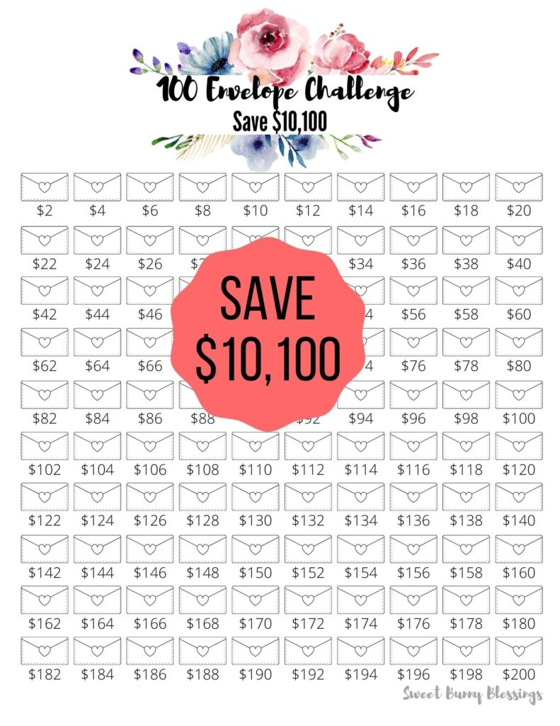 Printable 100 Envelope Savings Challenge Tracker Save 10100 Etsy de