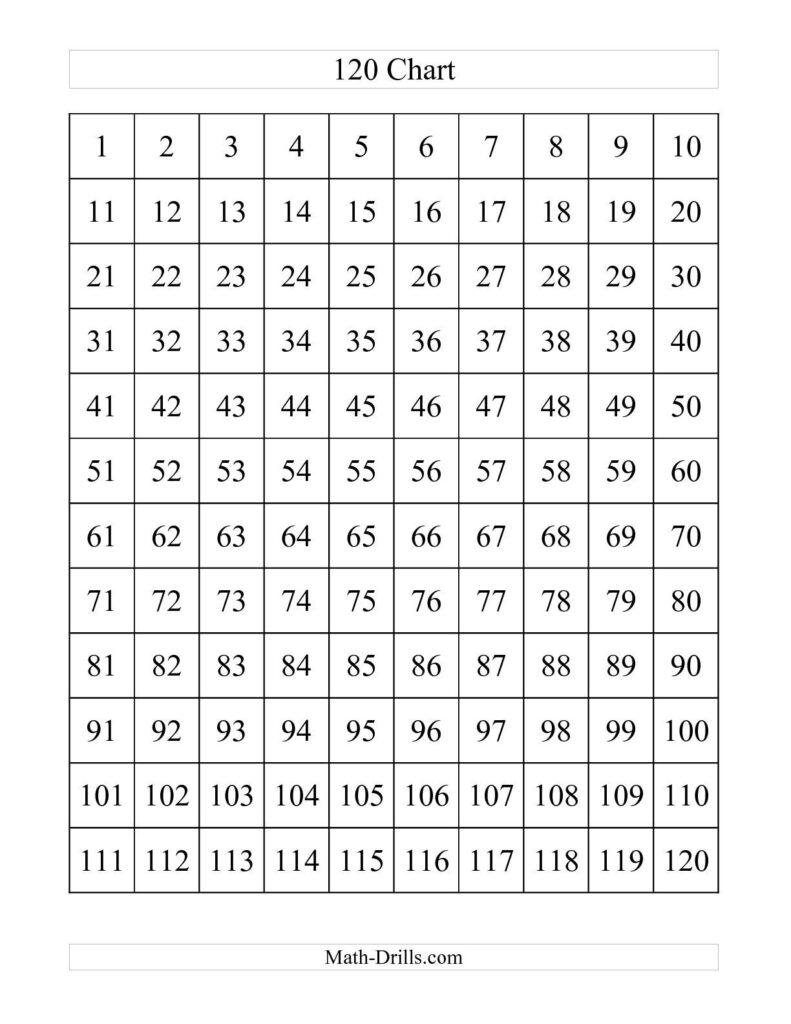 Printable 120 Number Chart Hundreds Chart 120 Chart 100 Chart Printable