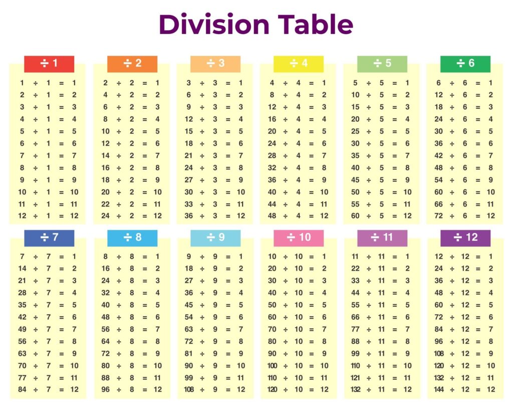 Free Printable Division Chart