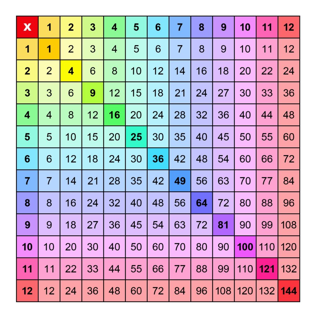 multiplication-chart-1-12-free-printable-free-printable-templates