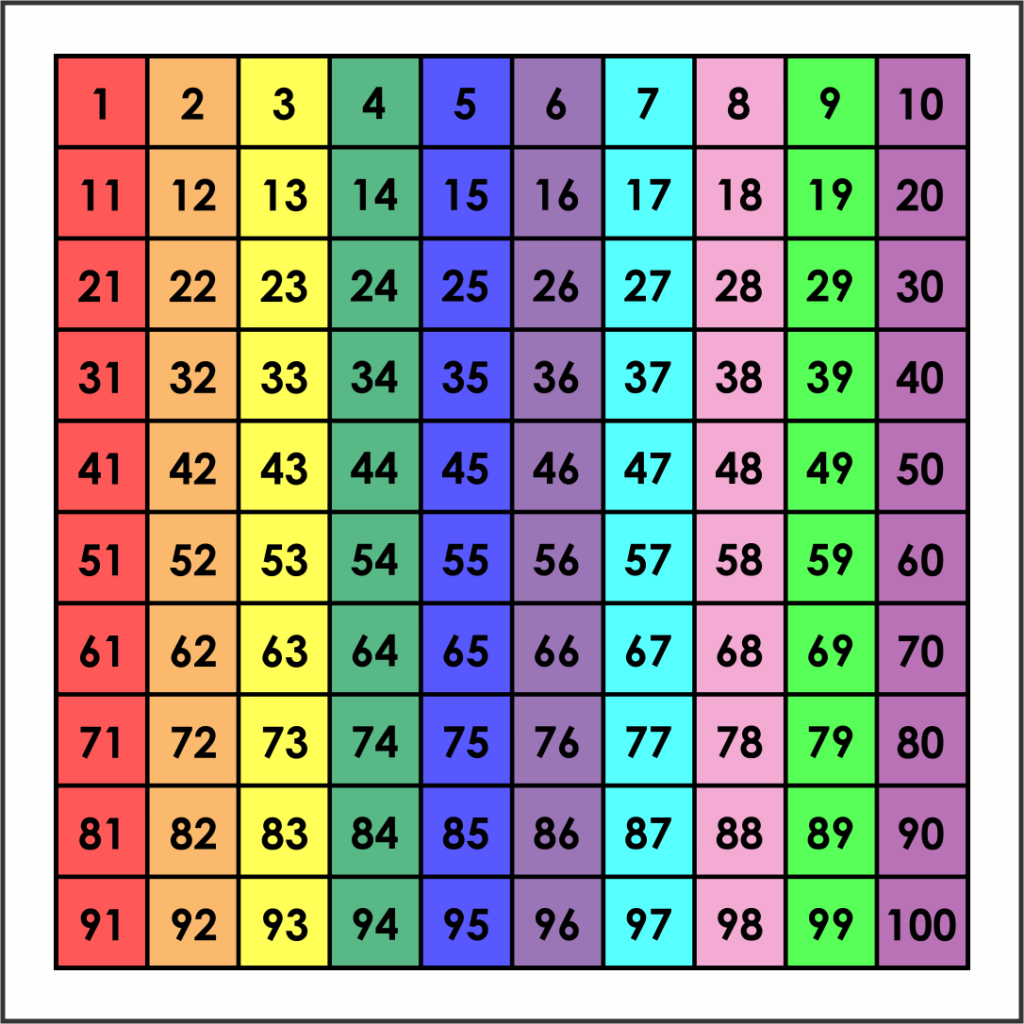 Printable Number Chart 1 100 Number Chart Printable Numbers 100 Chart Printable