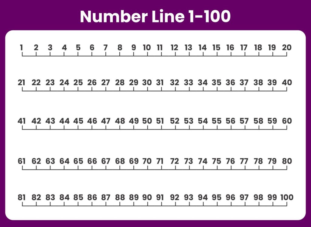 Printable Number Line Worksheet 1 100 For Kids Number Line Printable Number Line Printable Numbers