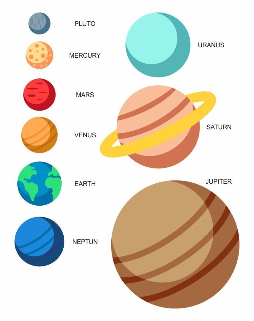 Printable Planet Cutouts For Mobile Solar System Projects Solar System For Kids Solar System Projects For Kids