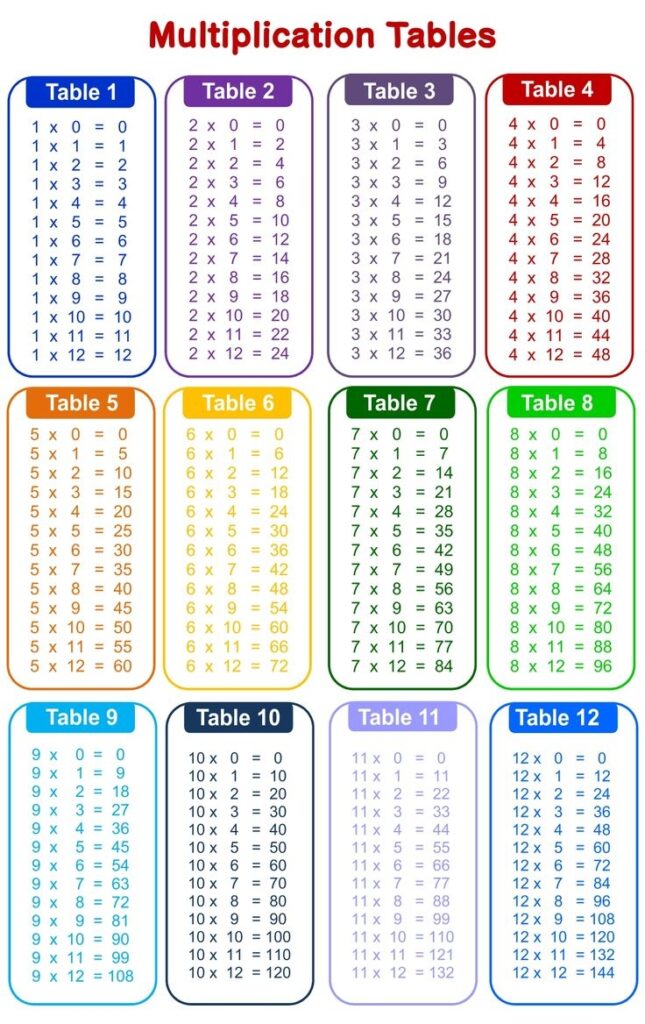 Printable Times Table Chart To 12 Multiplication Chart Times Table Chart Multiplication